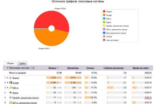 Kraken телеграмм kr2web in